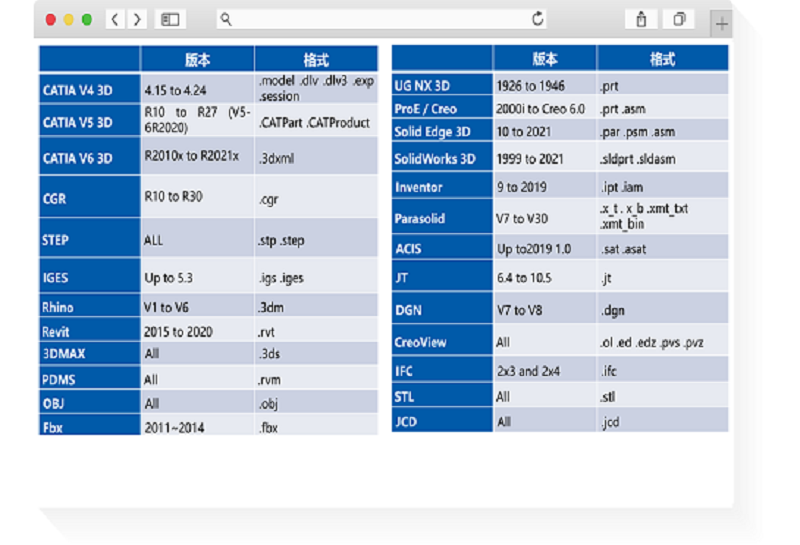 Sview設計器 Sview設計器